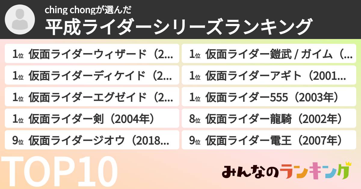 ching chongさんの「平成ライダーシリーズランキング」