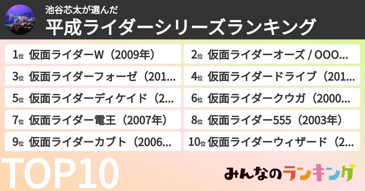 池谷芯太さんの「平成ライダーシリーズランキング」
