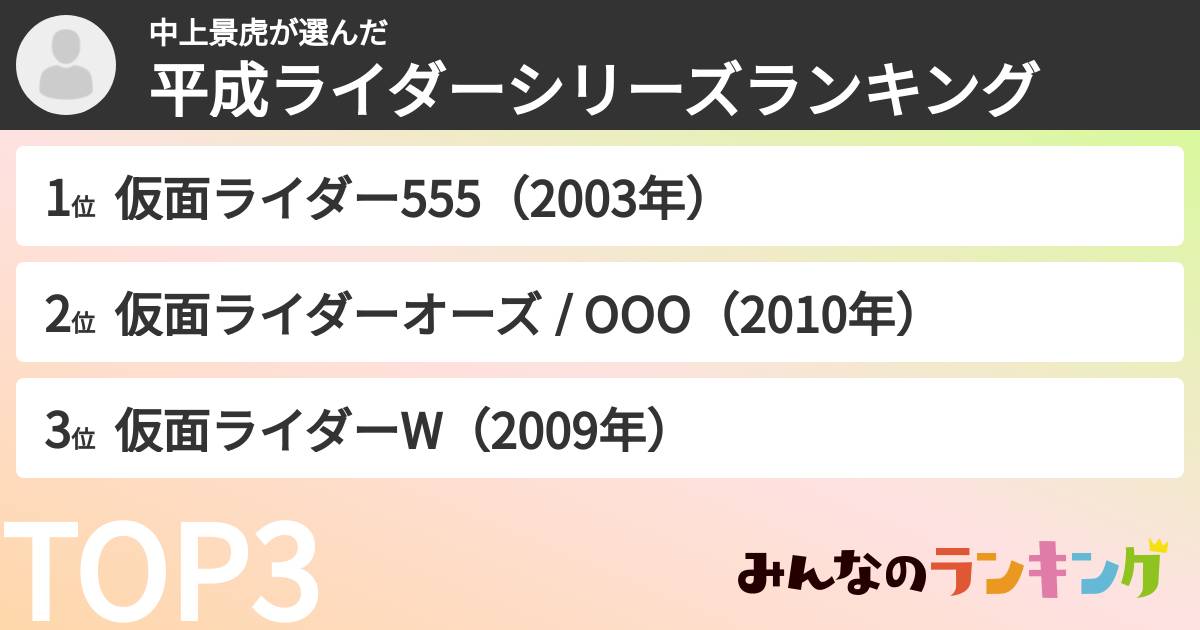 中上景虎さんの「平成ライダーシリーズランキング」