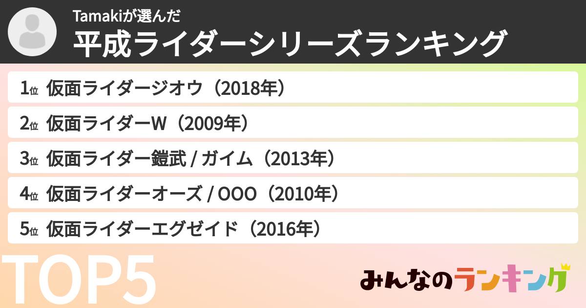 Tamakiさんの「平成ライダーシリーズランキング」