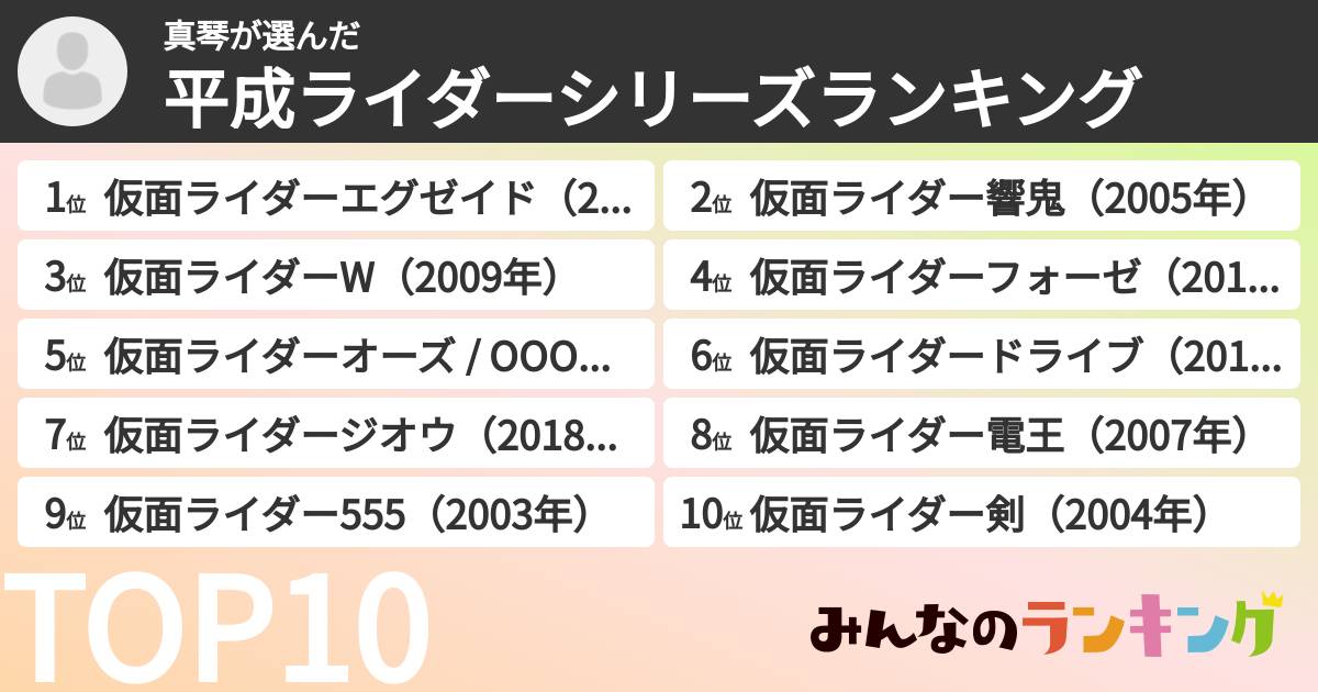 真琴さんの「平成ライダーシリーズランキング」