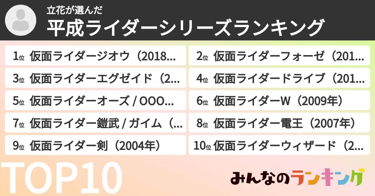 立花さんの「平成ライダーシリーズランキング」