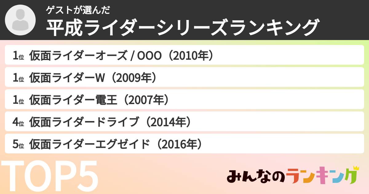 ゲストさんの「平成ライダーシリーズランキング」