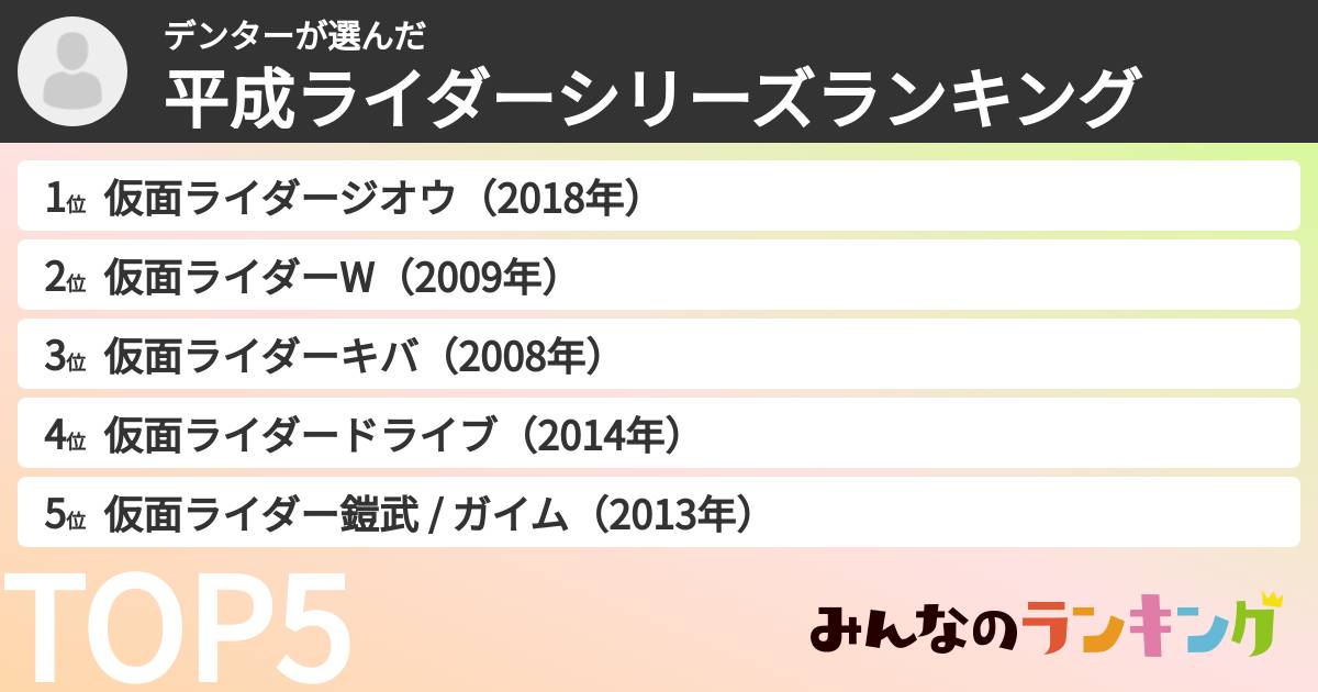 デンターさんの「平成ライダーシリーズランキング」