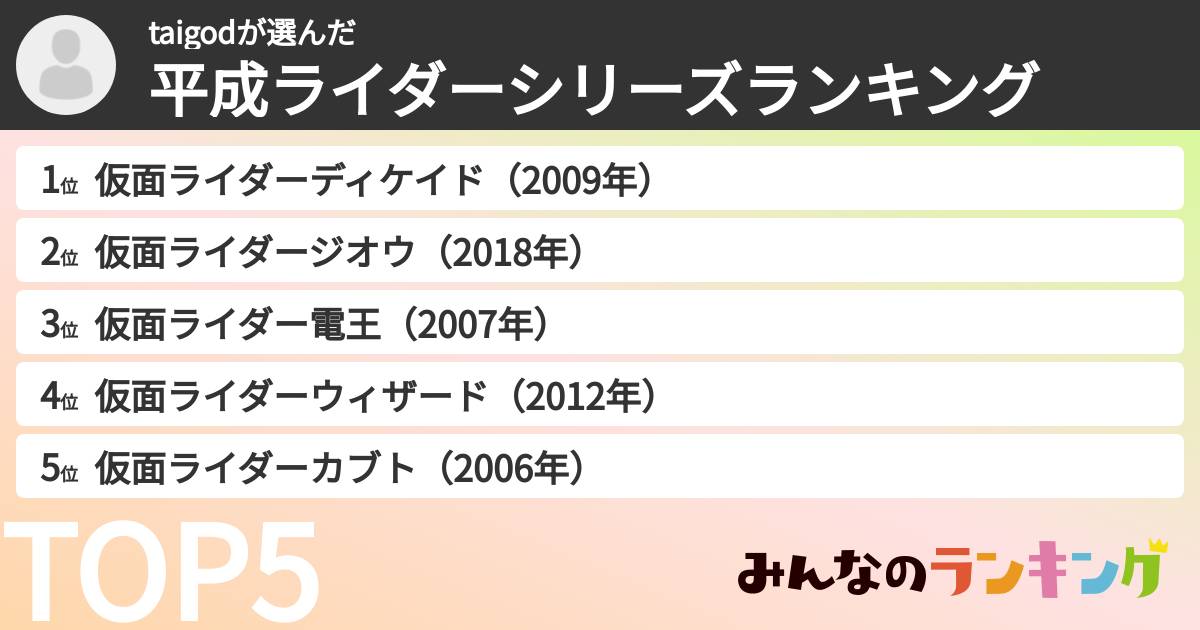 taigodさんの「平成ライダーシリーズランキング」