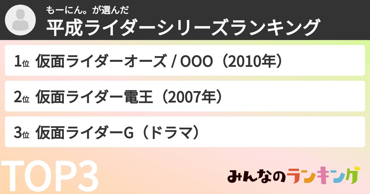 もーにん。さんの「平成ライダーシリーズランキング」