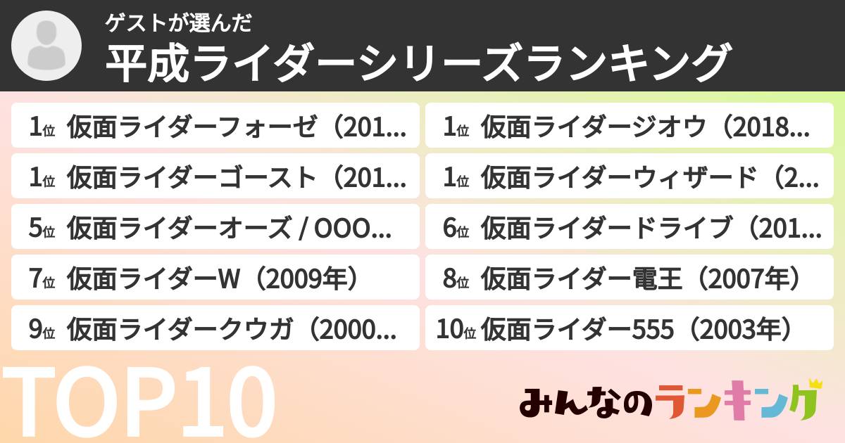 ゲストさんの「平成ライダーシリーズランキング」