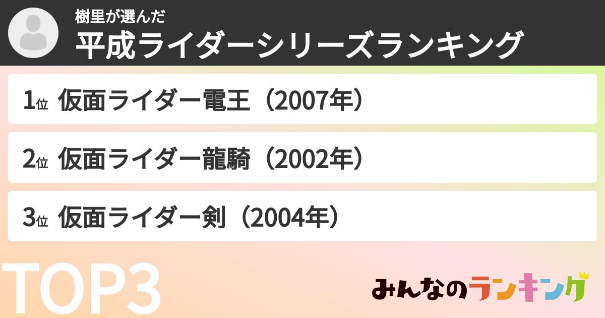 樹里さんの「平成ライダーシリーズランキング」