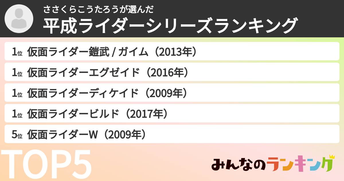 ささくらこうたろうさんの「平成ライダーシリーズランキング」