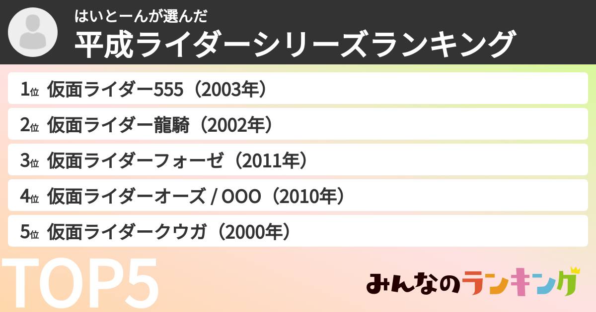 はいとーんさんの「平成ライダーシリーズランキング」