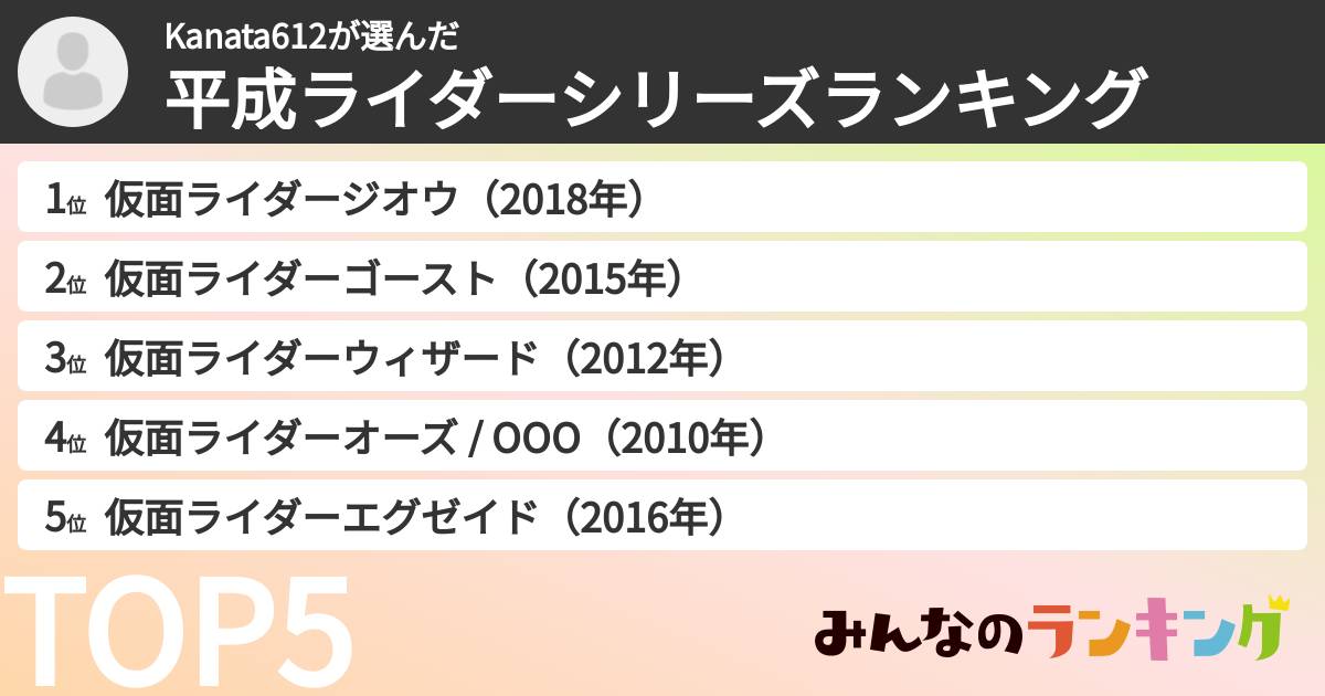 Kanata612さんの「平成ライダーシリーズランキング」