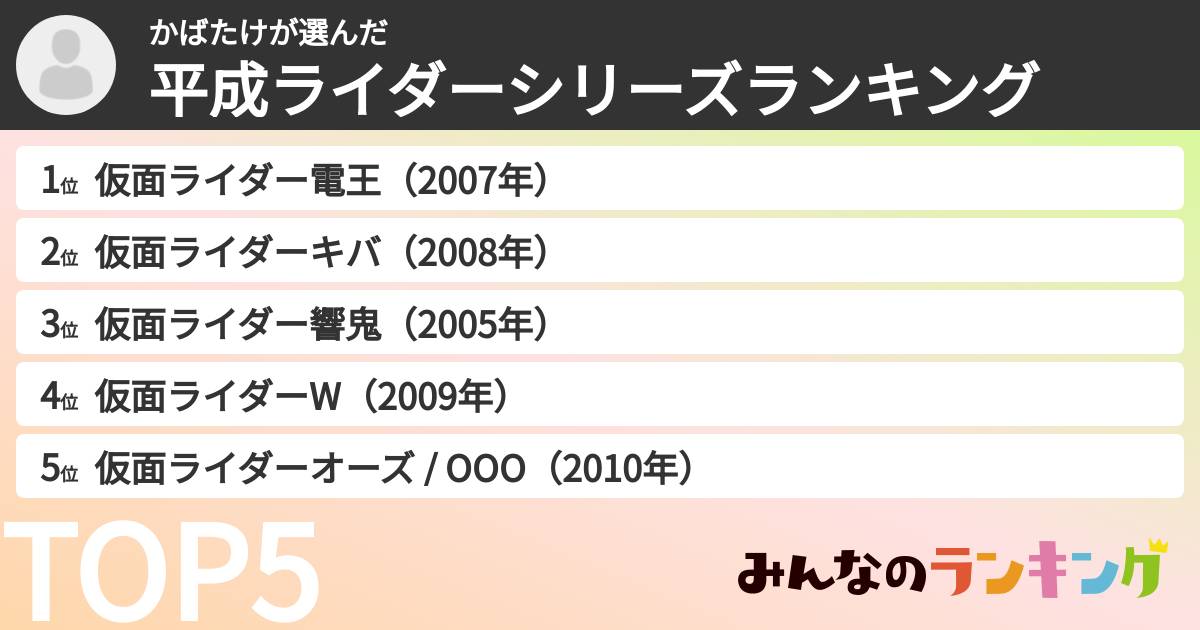 かばたけさんの「平成ライダーシリーズランキング」