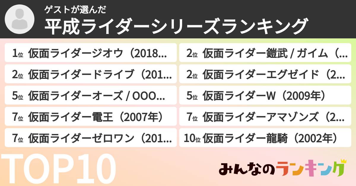 ゲストさんの「平成ライダーシリーズランキング」