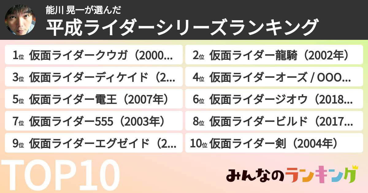 能川 晃一さんの「平成ライダーシリーズランキング」