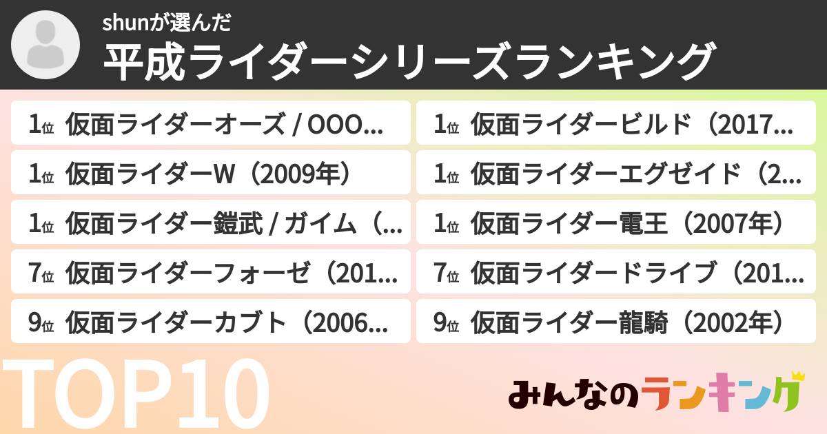 shunさんの「平成ライダーシリーズランキング」