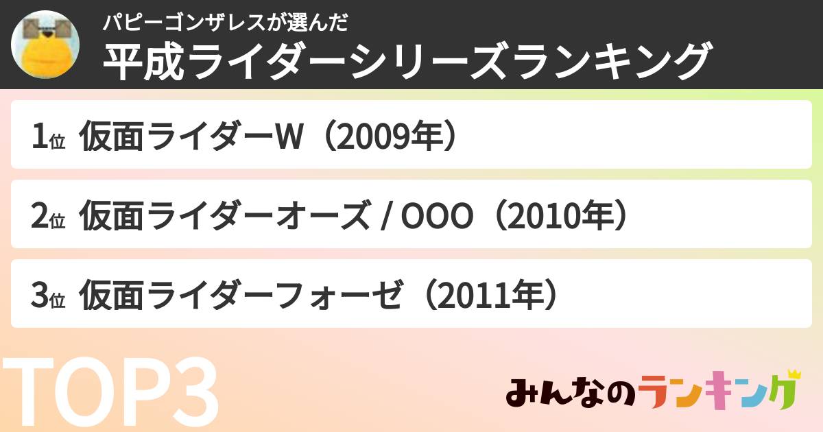 パピーゴンザレスさんの「平成ライダーシリーズランキング」
