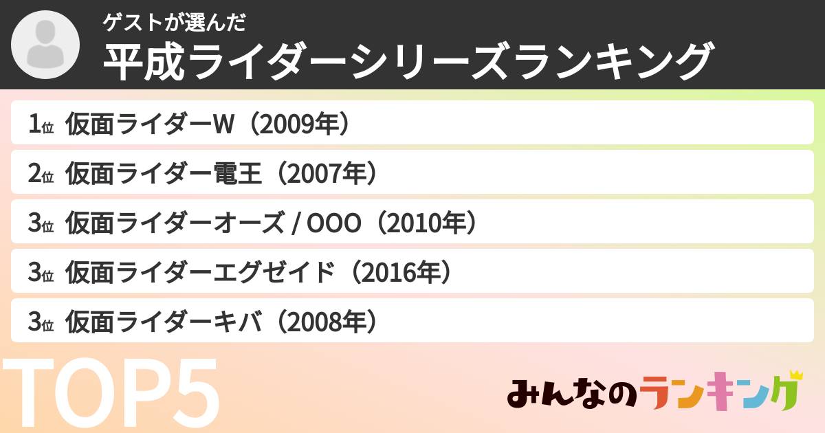 ゲストさんの「平成ライダーシリーズランキング」