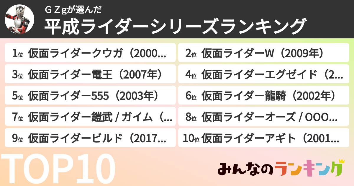 ＧＺgさんの「平成ライダーシリーズランキング」
