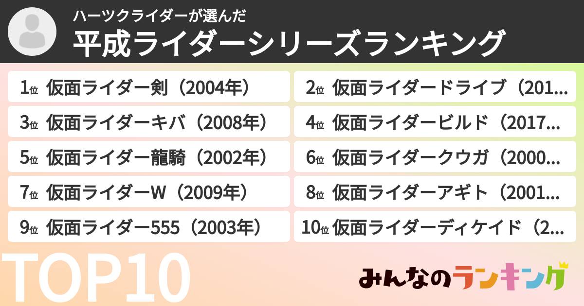 ハーツクライダーさんの「平成ライダーシリーズランキング」