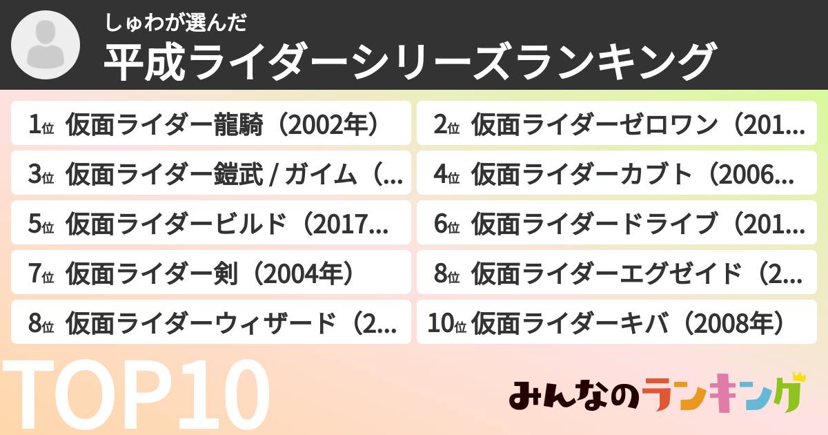 しゅわさんの「平成ライダーシリーズランキング」