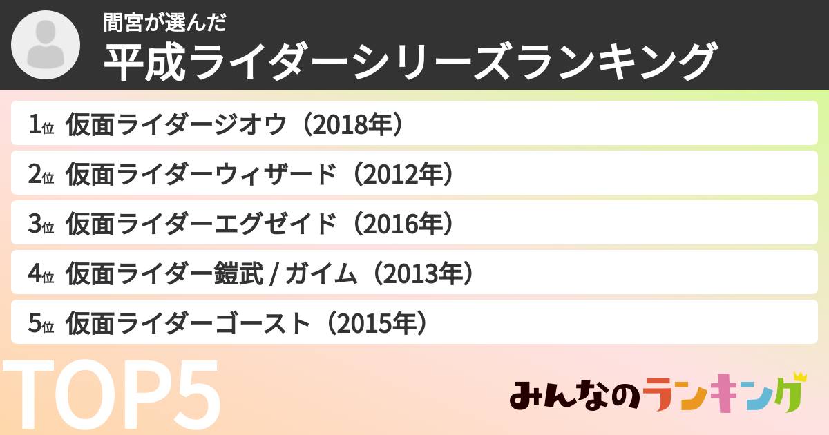間宮さんの「平成ライダーシリーズランキング」