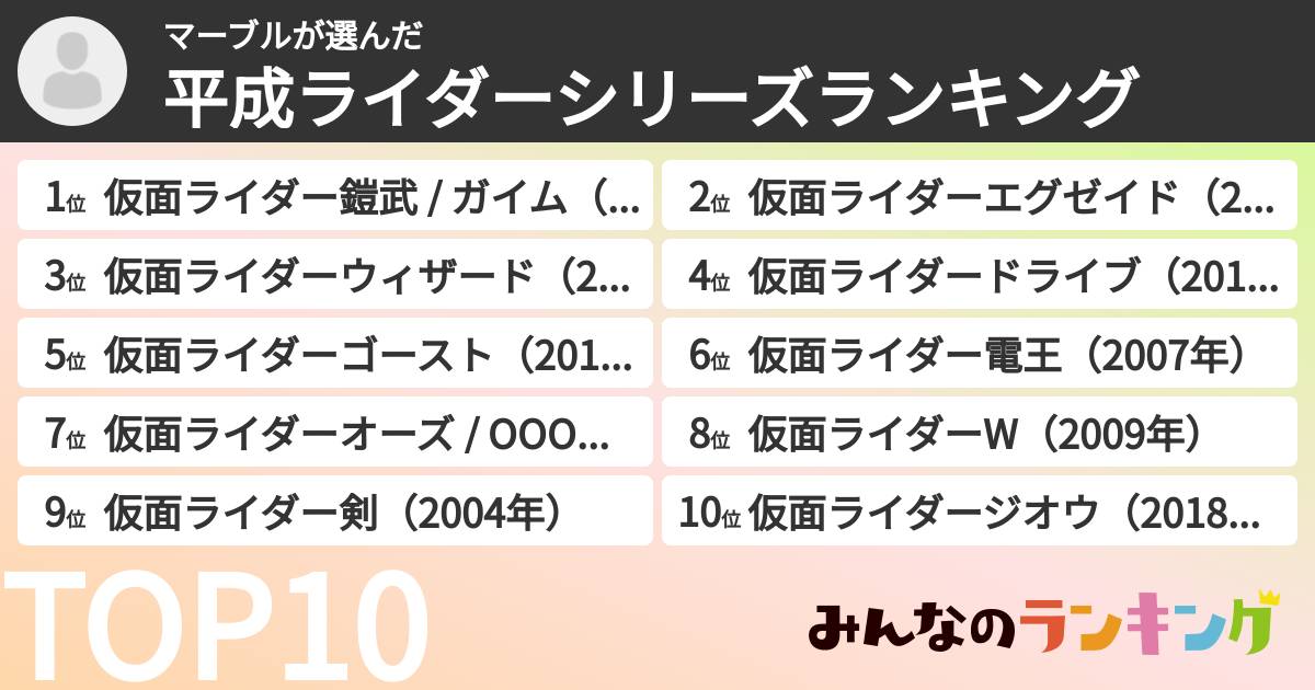 マーブルさんの「平成ライダーシリーズランキング」