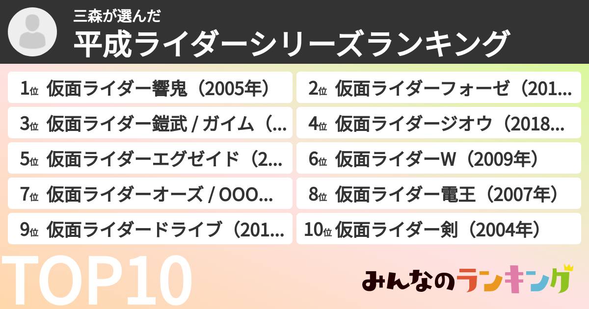 三森さんの「平成ライダーシリーズランキング」