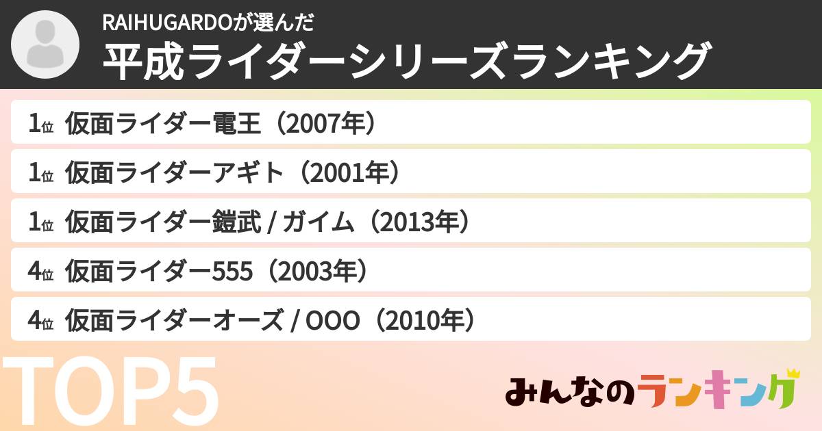 RAIHUGARDOさんの「平成ライダーシリーズランキング」