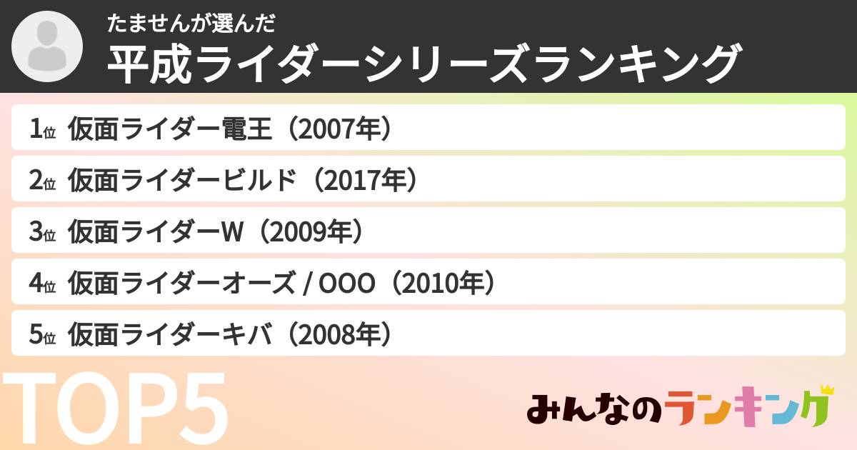 たませんさんの「平成ライダーシリーズランキング」