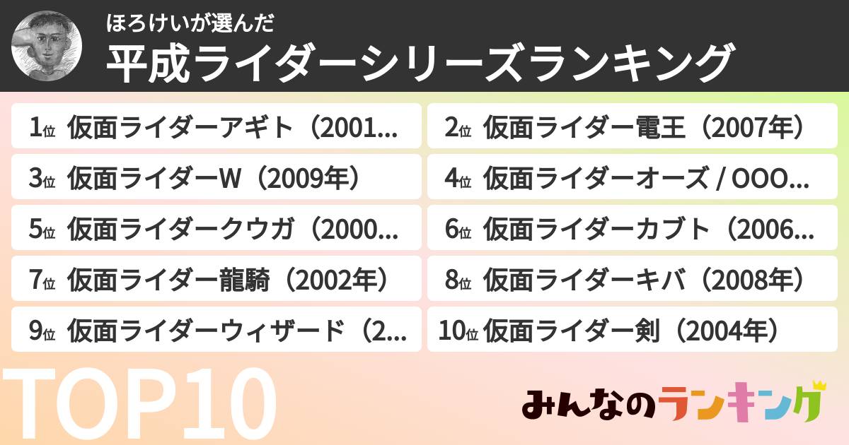 ほろけいさんの「平成ライダーシリーズランキング」