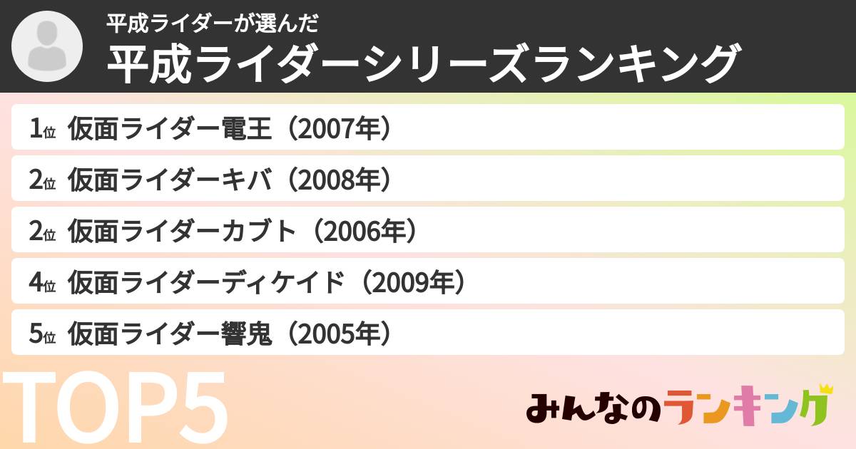 平成ライダーさんの「平成ライダーシリーズランキング」