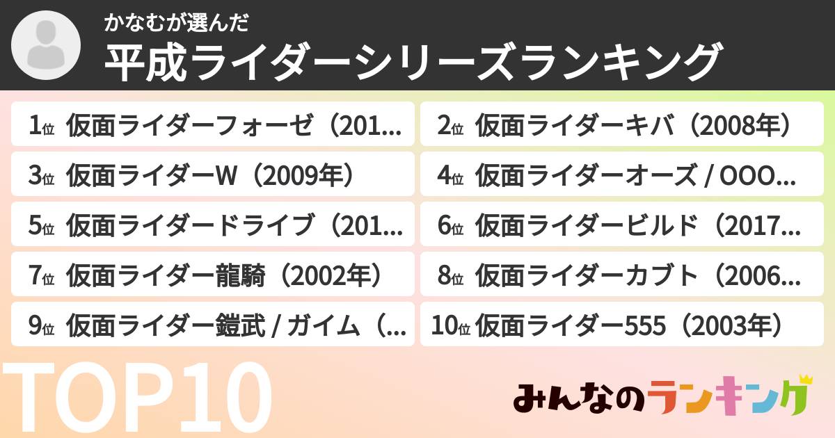 かなむさんの「平成ライダーシリーズランキング」