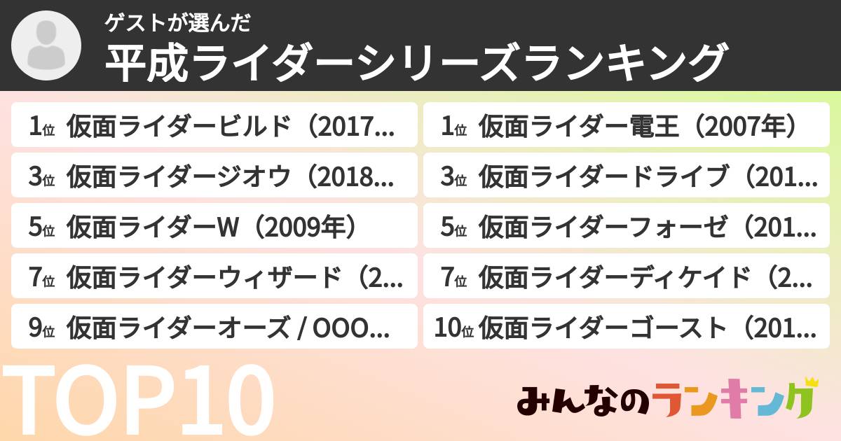 ゲストさんの「平成ライダーシリーズランキング」