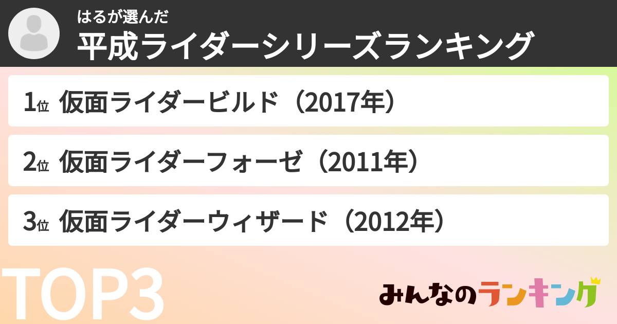 はるさんの「平成ライダーシリーズランキング」