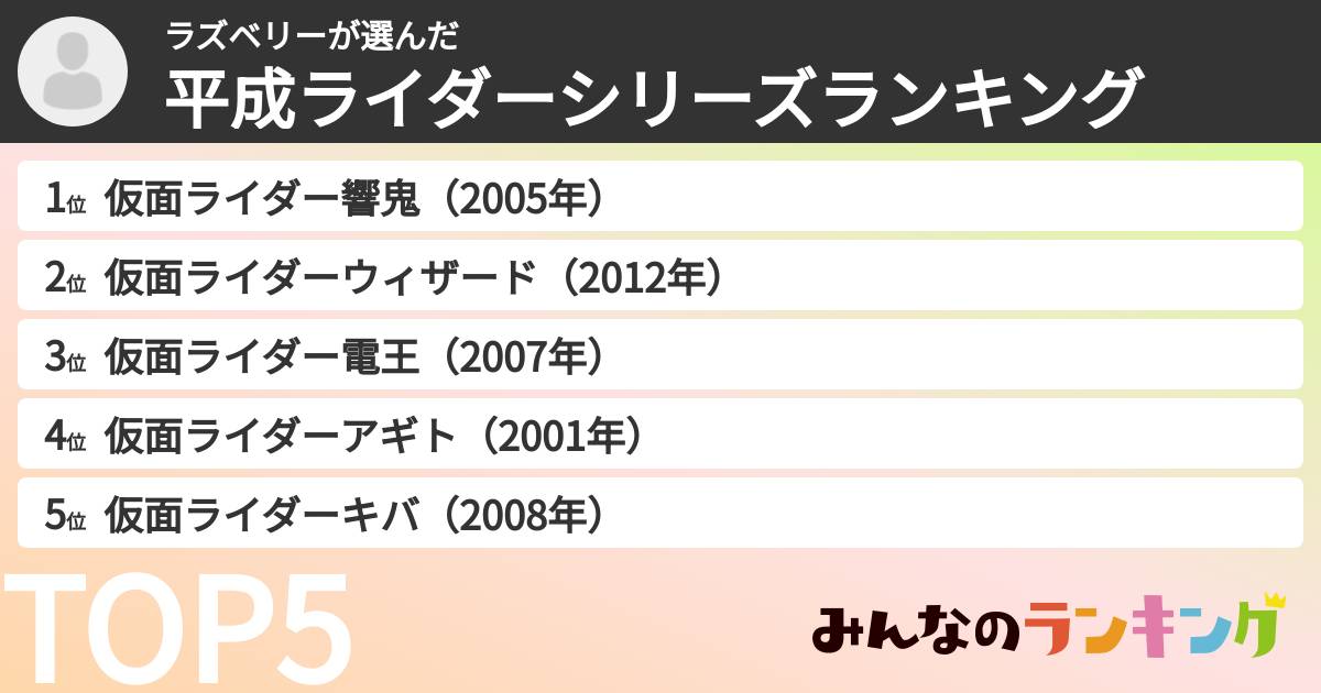 ラズベリーさんの「平成ライダーシリーズランキング」