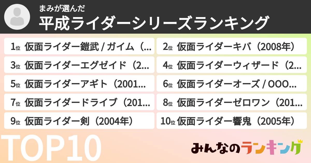 まみさんの「平成ライダーシリーズランキング」