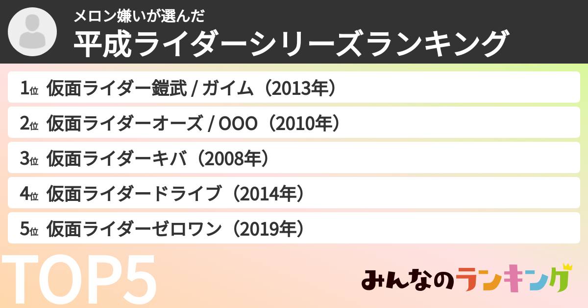 メロン嫌いさんの「平成ライダーシリーズランキング」