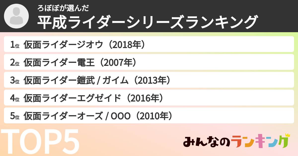 ろぼぼさんの「平成ライダーシリーズランキング」