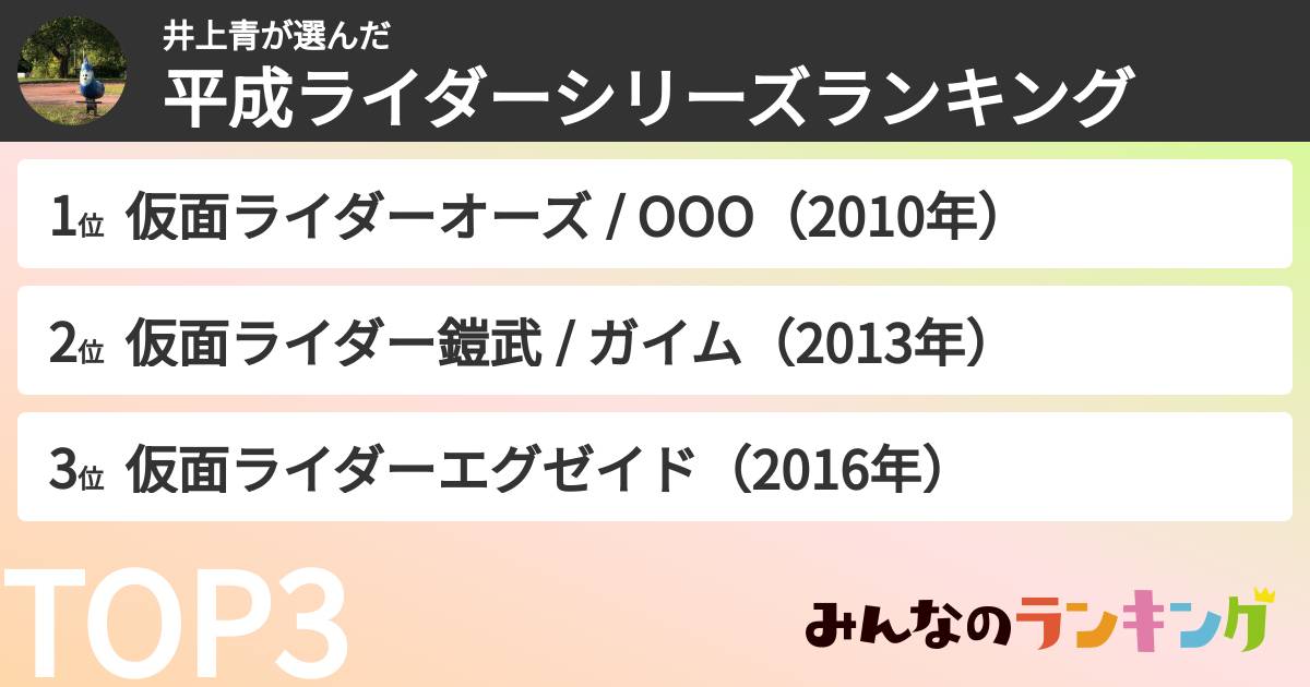 井上青さんの「平成ライダーシリーズランキング」