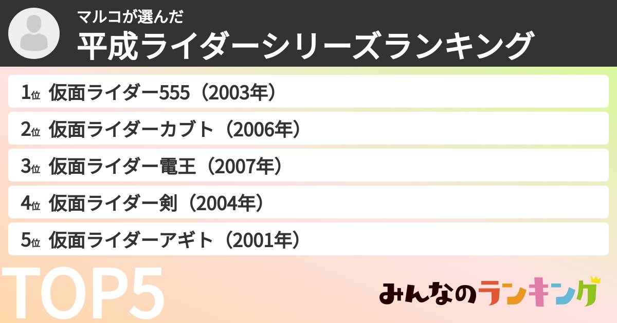 マルコさんの「平成ライダーシリーズランキング」