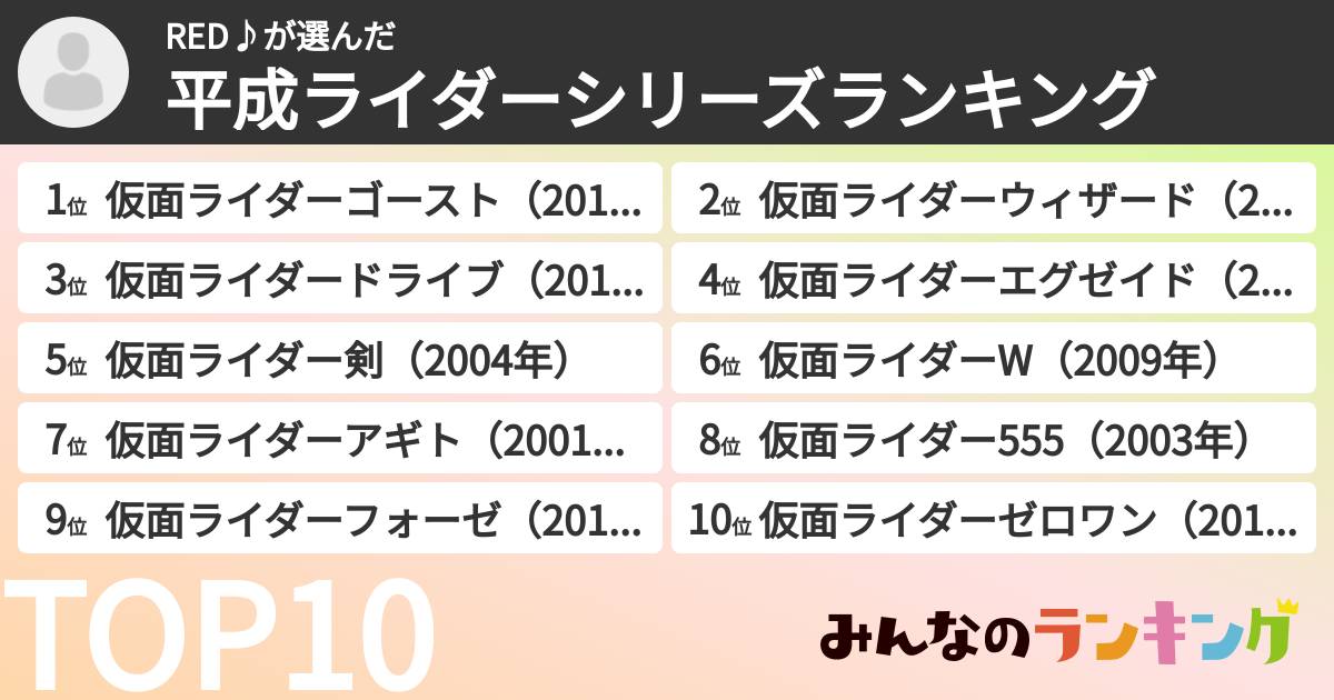 RED♪さんの「平成ライダーシリーズランキング」