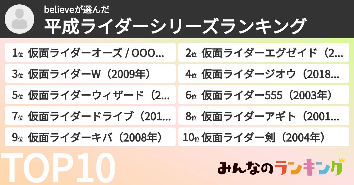 believeさんの「平成ライダーシリーズランキング」