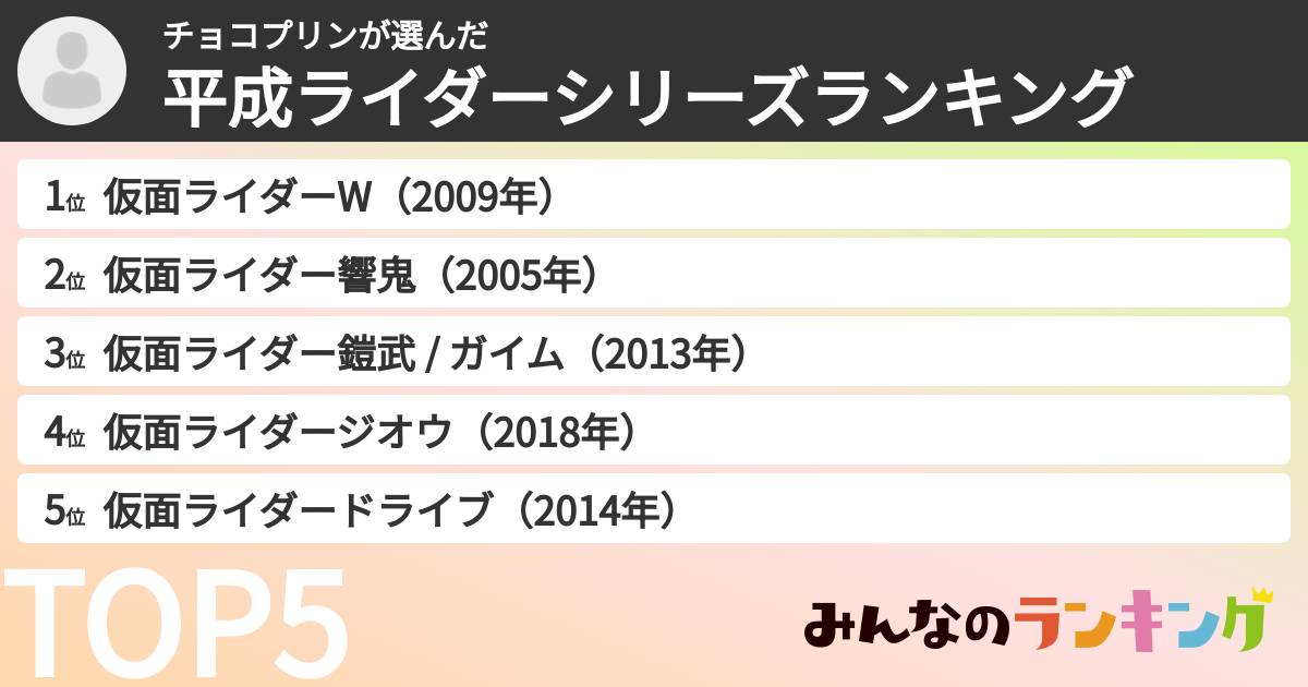 チョコプリンさんの「平成ライダーシリーズランキング」
