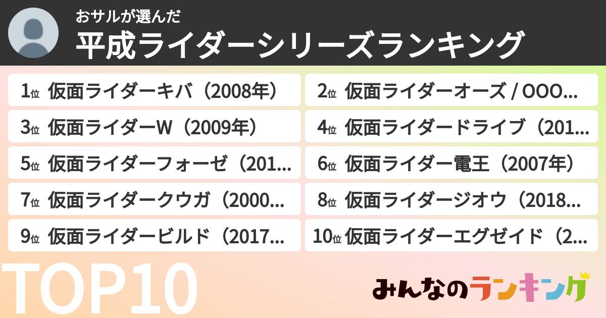 おサルさんの「平成ライダーシリーズランキング」