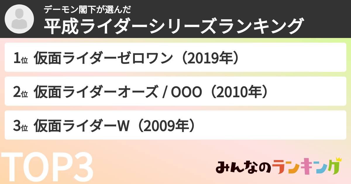 デーモン閣下さんの「平成ライダーシリーズランキング」