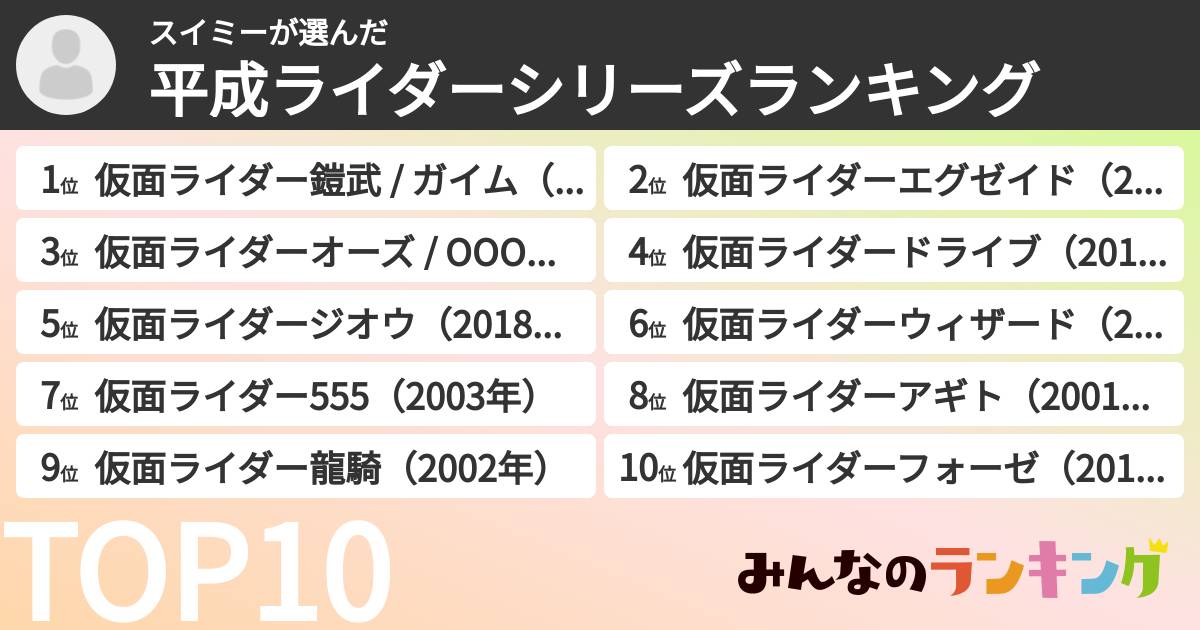スイミーさんの「平成ライダーシリーズランキング」