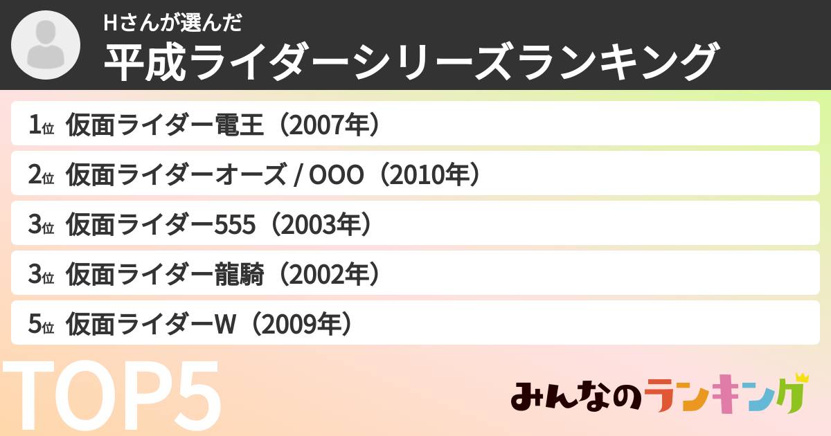 Hさんさんの「平成ライダーシリーズランキング」