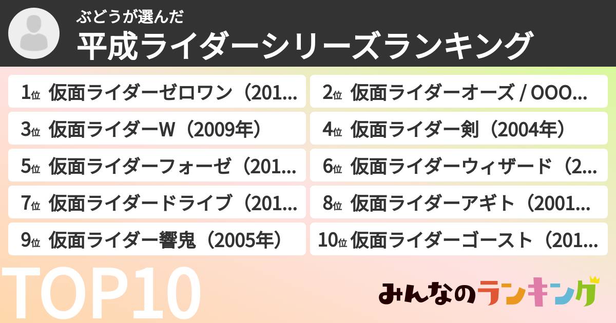ぶどうさんの「平成ライダーシリーズランキング」