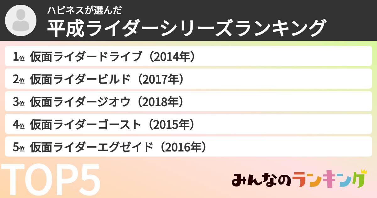 ハピネスさんの「平成ライダーシリーズランキング」