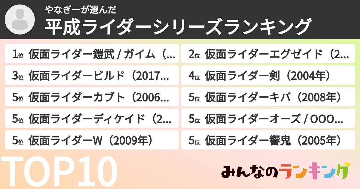 やなぎーさんの「平成ライダーシリーズランキング」
